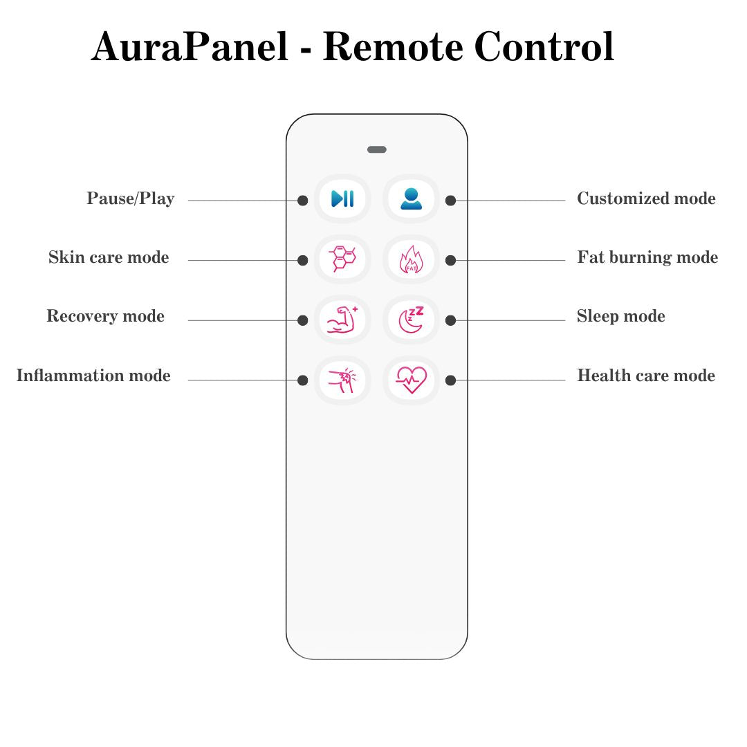 AuraPanel