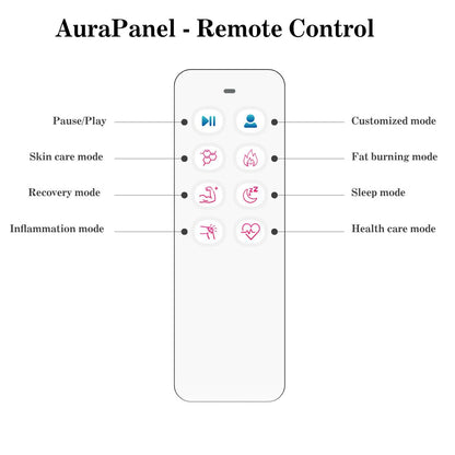 AuraPanel