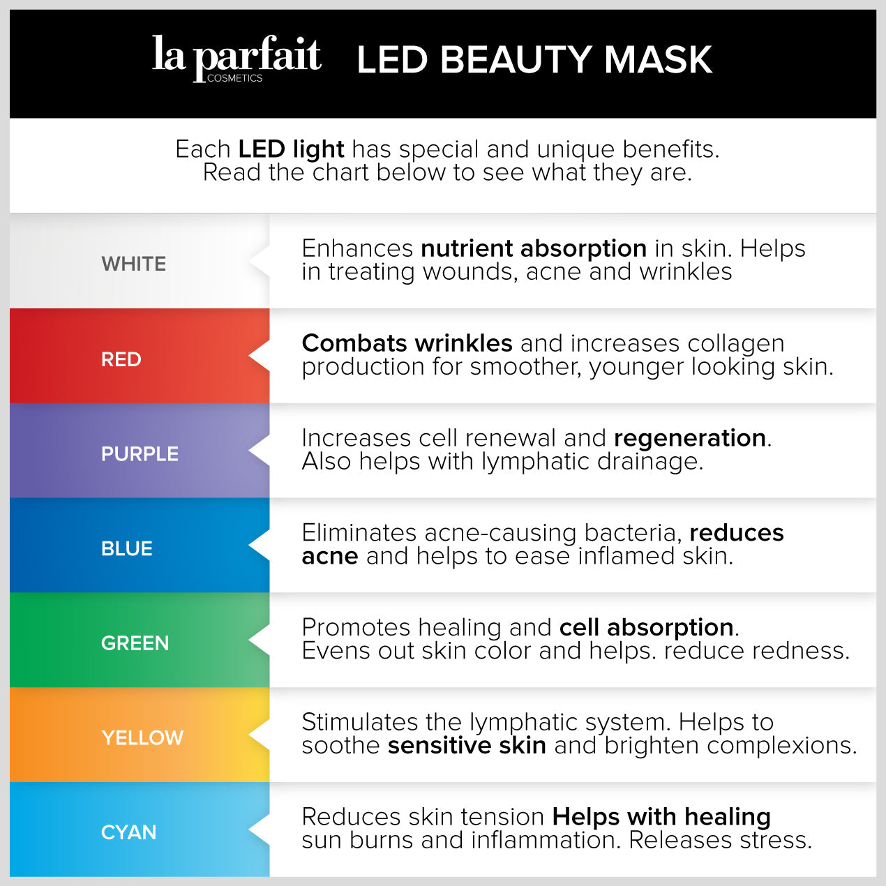 LED Beauty Mask Wierless La Parfait Cosmetics